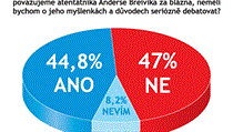 Odpovídalo 134 vrcholných představitelů firem. Odpovídalo 134 vrcholných představitelů firem.