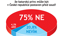 Celkem odpovědělo 24 právníků. Celkem odpovědělo 24 právníků.