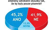 Odpovídalo 31 právníků a advokátů. Odpovídalo 31 právníků a advokátů.