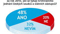 Odpovídalo 25 právníků a advokátů. Odpovídalo 25 právníků a advokátů.