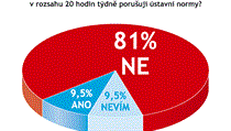 Odpovídalo 21 právníků a advokátů. Odpovídalo 21 právníků a advokátů.