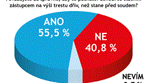 Odpovídalo 26 právníků a advokátů. Odpovídalo 26 právníků a advokátů.