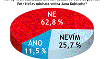 Odpovídalo 121 vrcholných představitelů firem. Odpovídalo 121 vrcholných představitelů firem.