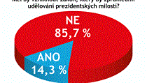 Odpovídalo 33 právníků a advokátů. Odpovídalo 33 právníků a advokátů.