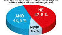 Odpovídalo 25 právníků a advokátů. Odpovídalo 25 právníků a advokátů.