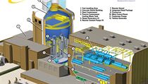 Westinghouse's AP1000 Westinghouse's AP1000