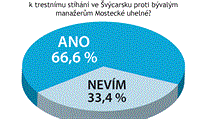 Odpovídalo 25 právníků a advokátů. Odpovídalo 25 právníků a advokátů.