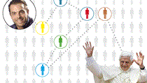 Petr Matějček a papež Benedikt XVI. k sobě mají blíž, než se na první pohled zdá. Petr Matějček a papež Benedikt XVI. k sobě mají blíž, než se na první pohled zdá.