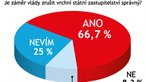 Odpovídalo 31 právníků a advokátů. Odpovídalo 31 právníků a advokátů.