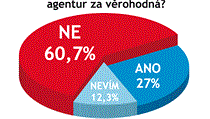 Odpovídalo 136 vrcholných představitelů firem. Odpovídalo 136 vrcholných představitelů firem.