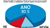Odpovídalo 39 právníků a advokátů. Odpovídalo 39 právníků a advokátů.