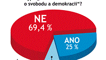 Odpovídalo 40 právníků a advokátů. Odpovídalo 40 právníků a advokátů.