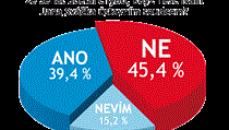 Odpovídalo 40 právníků a advokátů. Odpovídalo 40 právníků a advokátů.