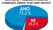 Odpovídalo 139 vrcholných představitelů firem. Odpovídalo 139 vrcholných představitelů firem.