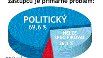 Odpovídalo 37 právníků a advokátů. Odpovídalo 37 právníků a advokátů.