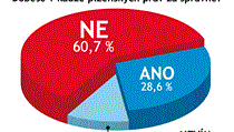 Odpovídalo 38 právníků a advokátů. Odpovídalo 38 právníků a advokátů.