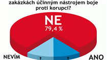 Odpovídalo 29 právníků a advokátů. Odpovídalo 29 právníků a advokátů.