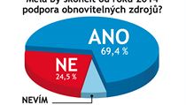 Odpovídalo 128 vrcholných manažerů firem. Odpovídalo 128 vrcholných manažerů firem.