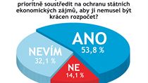 Odpovídalo 78 vrcholných manažerů firem. Odpovídalo 78 vrcholných manažerů firem.
