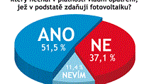 Odpovídalo 35 právníků a advokátů. Odpovídalo 35 právníků a advokátů.