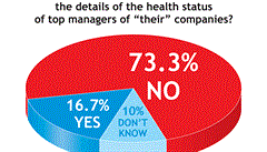 Based on responses from 30 lawyers Based on responses from 30 lawyers
