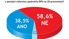 Odpovídalo 145 vrcholných představitelů firem. Odpovídalo 145 vrcholných představitelů firem.