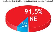 Odpovídalo 152 vrcholných představitelů firem. Odpovídalo 152 vrcholných představitelů firem.