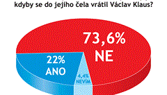 Odpovídalo 146 vrcholných představitelů firem. Odpovídalo 146 vrcholných představitelů firem.
