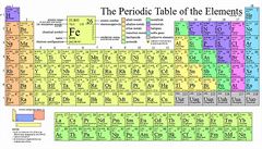 Ikonická tabulka prvků je oficiálně bohatší o prvky s atomovým číslem 114 a 116. Ikonická tabulka prvků je oficiálně bohatší o prvky s atomovým číslem 114 a 116.