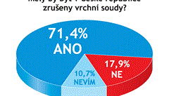 Odpovídalo 28 právníků a advokátů. Odpovídalo 28 právníků a advokátů.