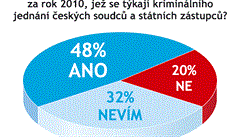 Odpovídalo 25 právníků a advokátů. Odpovídalo 25 právníků a advokátů.