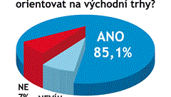 Odpovídalo 126 vrcholných představitelů firem. Odpovídalo 126 vrcholných představitelů firem.