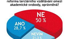 Odpovídalo 124 vrcholných představitelů firem. Odpovídalo 124 vrcholných představitelů firem.