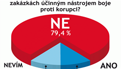 Odpovídalo 29 právníků a advokátů. Odpovídalo 29 právníků a advokátů.