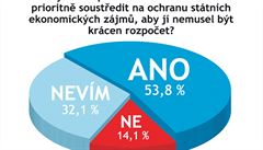 Odpovídalo 78 vrcholných manažerů firem. Odpovídalo 78 vrcholných manažerů firem.