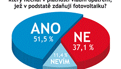 Odpovídalo 35 právníků a advokátů. Odpovídalo 35 právníků a advokátů.