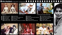 Věra Chytilová - filmy (grafika). | na serveru Lidovky.cz | aktuální zprávy