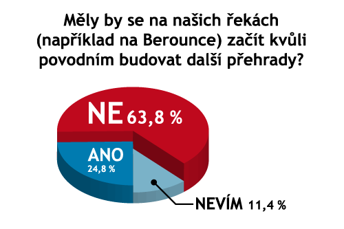 Graf  Mly by se na naich ekch budovat dal pehrady?