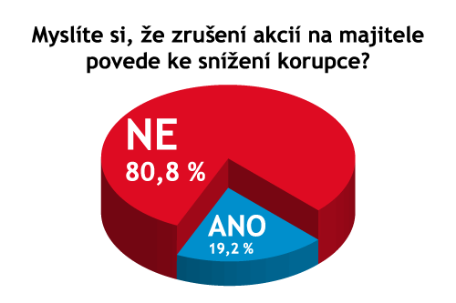 akcie na majitele