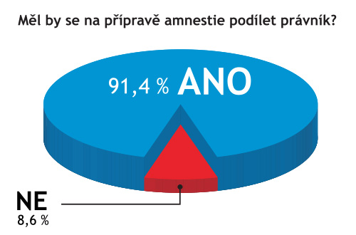 amnestie