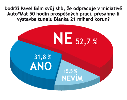 graf, slib Pavla Bma, autoMat