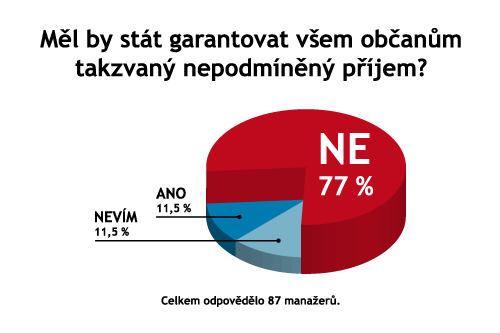 Graf - Ml by stt garantovat vem obanm takzvan nepodmnn pjem?