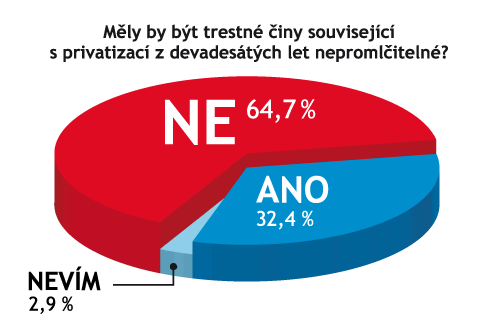 nepromlitelnost