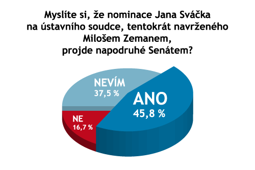 svek