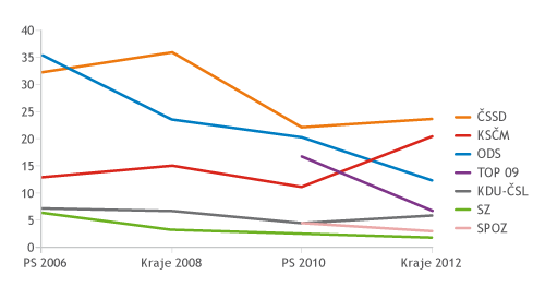 Politici spadl z Marsu