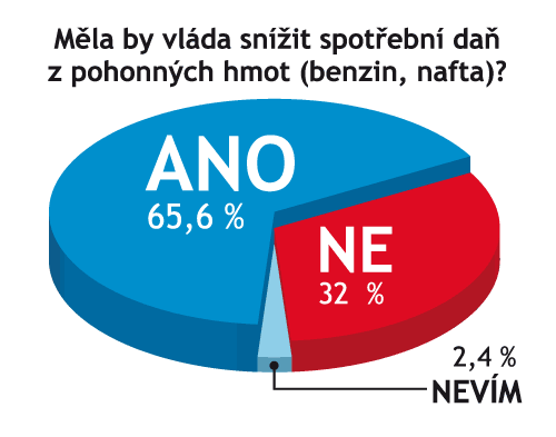 graf blba nalada