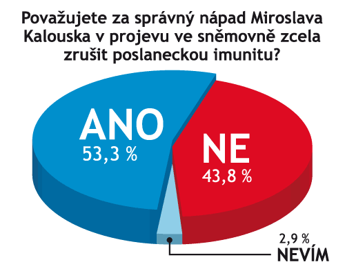 graf, zruit imunitu