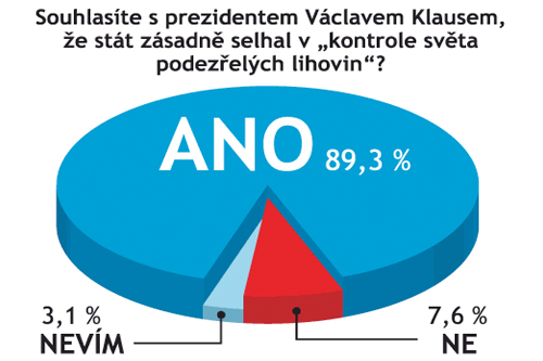 graf Klaus a alkohol