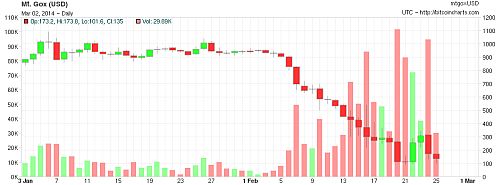 mt.gox-graf2