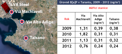 taranto